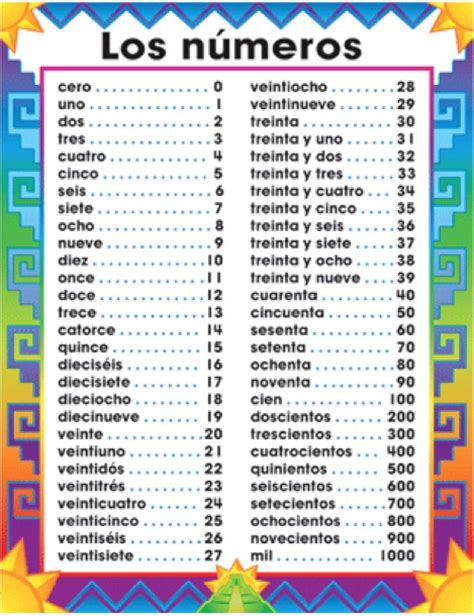 list spanish numbers 1 100 printable
